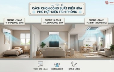 Cách Chọn Công Suất Điều Hòa Phù Hợp Với Diện Tích Phòng