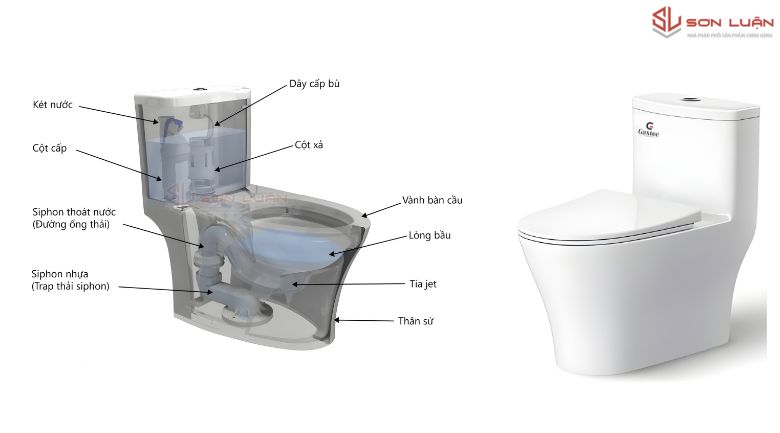 Bồn cầu 1 khối và cấu tạo