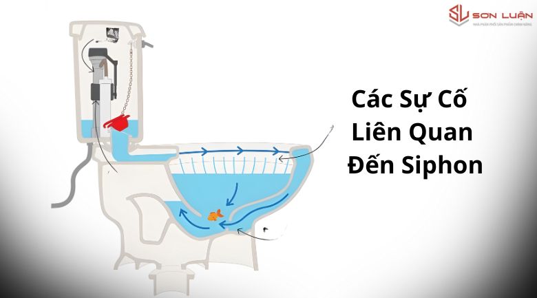 Các sự cố liên quan đến siphon