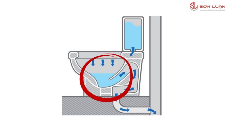 Bẫy Nước (Siphon/Cổ Ngỗng)