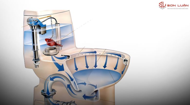 Nguyên Lý Chống Mùi – Bẫy Nước Siphon