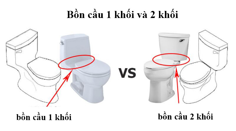 so sánh bồn cầu 1 khối và 2 khối