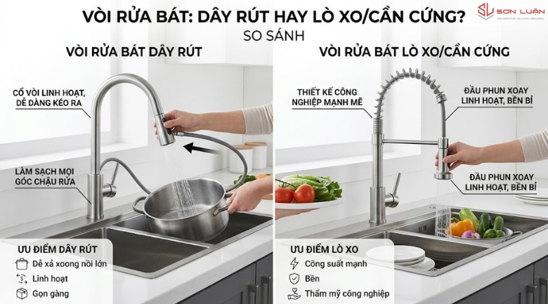 So sánh vòi rửa bát dây rút và vòi rửa bát lò xo
