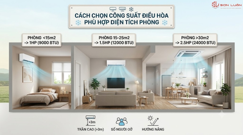 Cách Chọn Công Suất Điều Hòa Theo Diện Tích Phòng