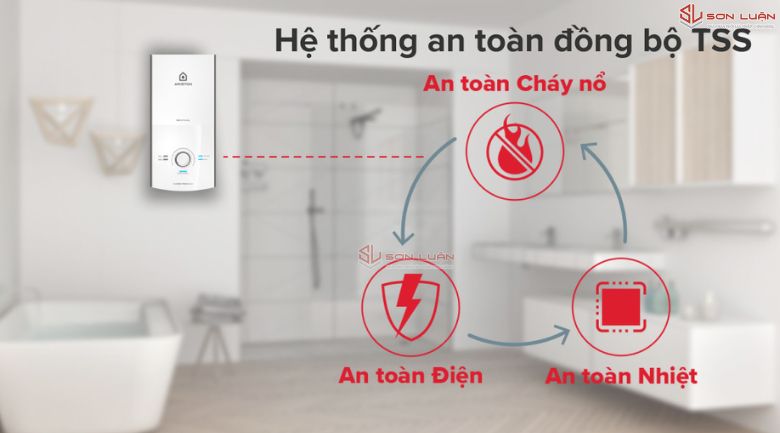 Hệ thống an toàn của máy