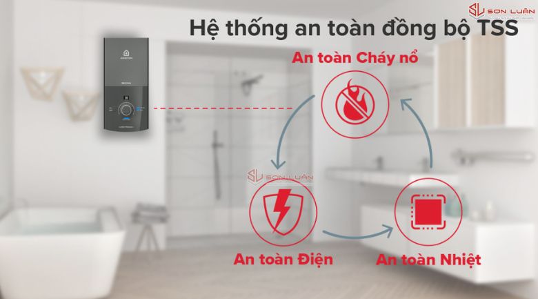 Hệ thống an toàn đồng bộ TSS
