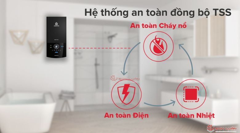 Hệ thống an toàn chống cháy nổ TSS